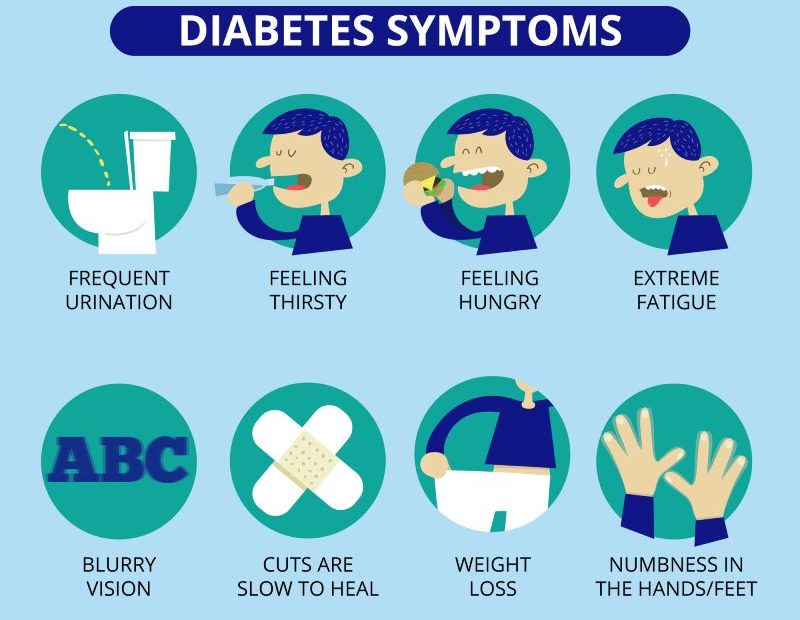 diabetes symptoms