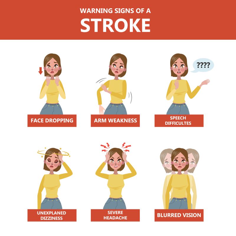 stroke